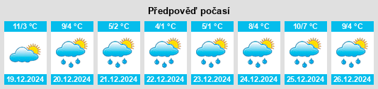 Výhled počasí pro místo Byala Cherkva na Slunečno.cz