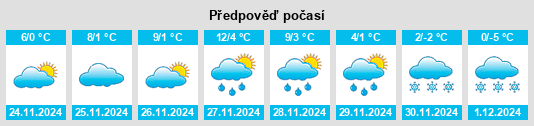 Výhled počasí pro místo Butovo na Slunečno.cz