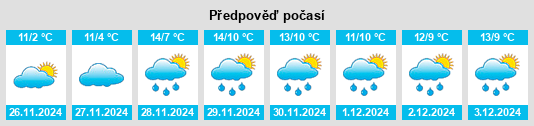 Výhled počasí pro místo Bukovets na Slunečno.cz