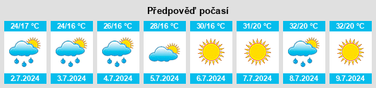 Výhled počasí pro místo Obshtina Brusartsi na Slunečno.cz