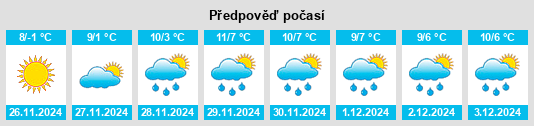 Výhled počasí pro místo Obshtina Breznik na Slunečno.cz