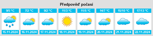 Výhled počasí pro místo Bradvari na Slunečno.cz