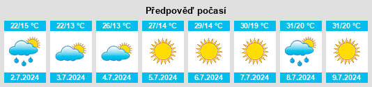 Výhled počasí pro místo Obshtina Boynitsa na Slunečno.cz