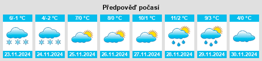 Výhled počasí pro místo Obshtina Boynitsa na Slunečno.cz