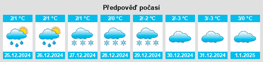 Výhled počasí pro místo Boynitsa na Slunečno.cz