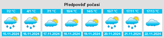 Výhled počasí pro místo Borovets na Slunečno.cz