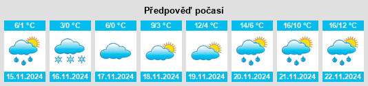 Výhled počasí pro místo Obshtina Blagoevgrad na Slunečno.cz