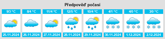 Výhled počasí pro místo Obshtina Belene na Slunečno.cz