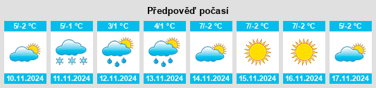 Výhled počasí pro místo Obshtina Bansko na Slunečno.cz