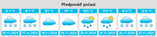 Výhled počasí pro místo Obshtina Apriltsi na Slunečno.cz