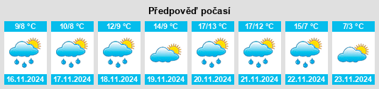 Výhled počasí pro místo Genisséa na Slunečno.cz