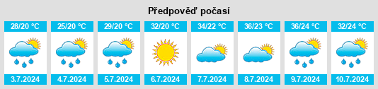 Výhled počasí pro místo Vergína na Slunečno.cz