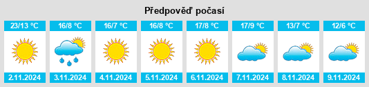 Výhled počasí pro místo Vérgi na Slunečno.cz