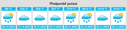 Výhled počasí pro místo Velventós na Slunečno.cz