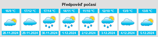 Výhled počasí pro místo Vasiliká na Slunečno.cz