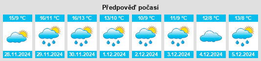 Výhled počasí pro místo Valtotópi na Slunečno.cz