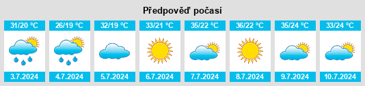 Výhled počasí pro místo Tsákoi na Slunečno.cz