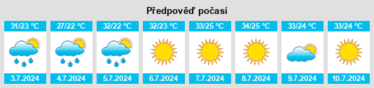 Výhled počasí pro místo Thérmi na Slunečno.cz