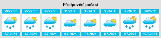 Výhled počasí pro místo Terpní na Slunečno.cz
