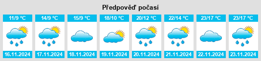 Výhled počasí pro místo Svorónos na Slunečno.cz