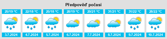 Výhled počasí pro místo Sochós na Slunečno.cz