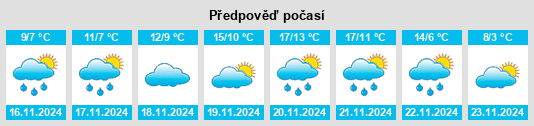 Výhled počasí pro místo Skoútari na Slunečno.cz