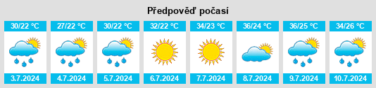 Výhled počasí pro místo Leptokaryá na Slunečno.cz