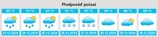 Výhled počasí pro místo Sérvia na Slunečno.cz