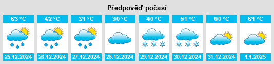 Výhled počasí pro místo Nomós Serrón na Slunečno.cz