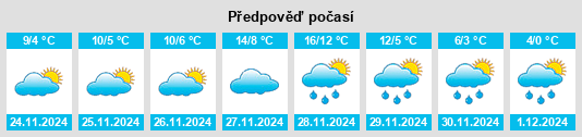 Výhled počasí pro místo Sélero na Slunečno.cz