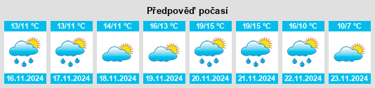 Výhled počasí pro místo Sárti na Slunečno.cz