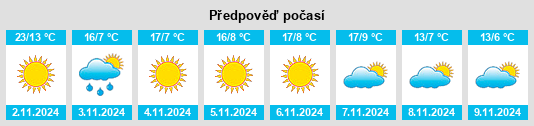 Výhled počasí pro místo Provatás na Slunečno.cz