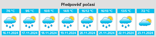 Výhled počasí pro místo Prosotsáni na Slunečno.cz