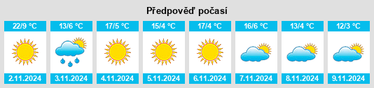 Výhled počasí pro místo Prómachoi na Slunečno.cz