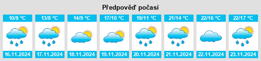 Výhled počasí pro místo Políchni na Slunečno.cz