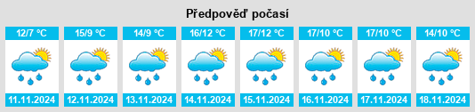 Výhled počasí pro místo Polykárpi na Slunečno.cz