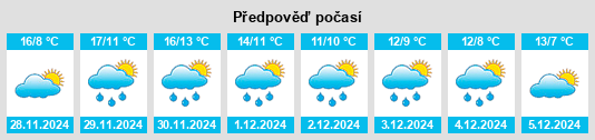 Výhled počasí pro místo Plagiári na Slunečno.cz