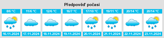 Výhled počasí pro místo Platanórevma na Slunečno.cz