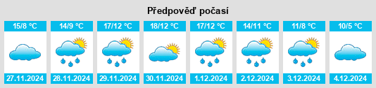 Výhled počasí pro místo Pylaía na Slunečno.cz