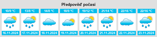 Výhled počasí pro místo Nomós Pierías na Slunečno.cz