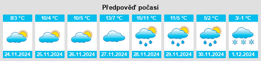 Výhled počasí pro místo Petrochóri na Slunečno.cz