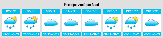 Výhled počasí pro místo Petraná na Slunečno.cz