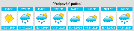 Výhled počasí pro místo Pentaplátano na Slunečno.cz