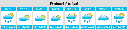 Výhled počasí pro místo Pedinó na Slunečno.cz