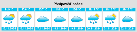 Výhled počasí pro místo Patrída na Slunečno.cz