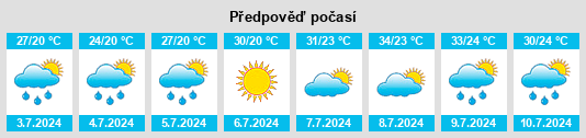 Výhled počasí pro místo Panórama na Slunečno.cz