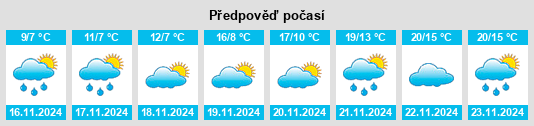 Výhled počasí pro místo Panórama na Slunečno.cz