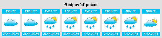 Výhled počasí pro místo Palaiokómi na Slunečno.cz