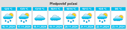 Výhled počasí pro místo Ormýlia na Slunečno.cz