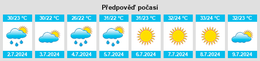 Výhled počasí pro místo Nigríta na Slunečno.cz